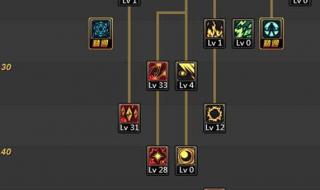 dnf元素刷图加点 dnf元素刷图加点